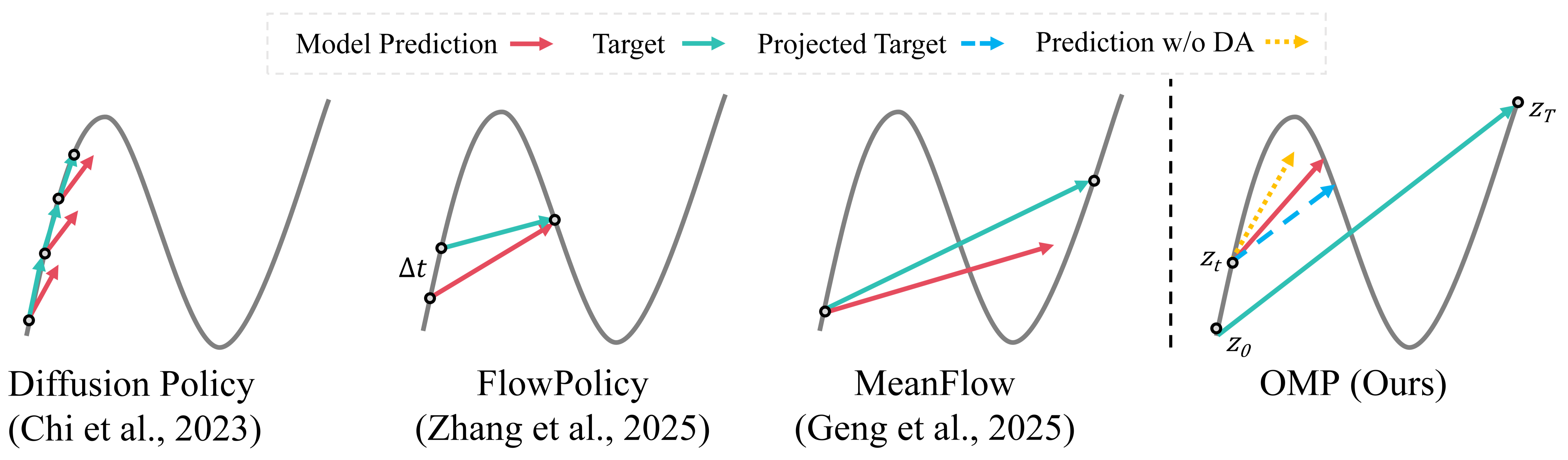 OMP overview figure