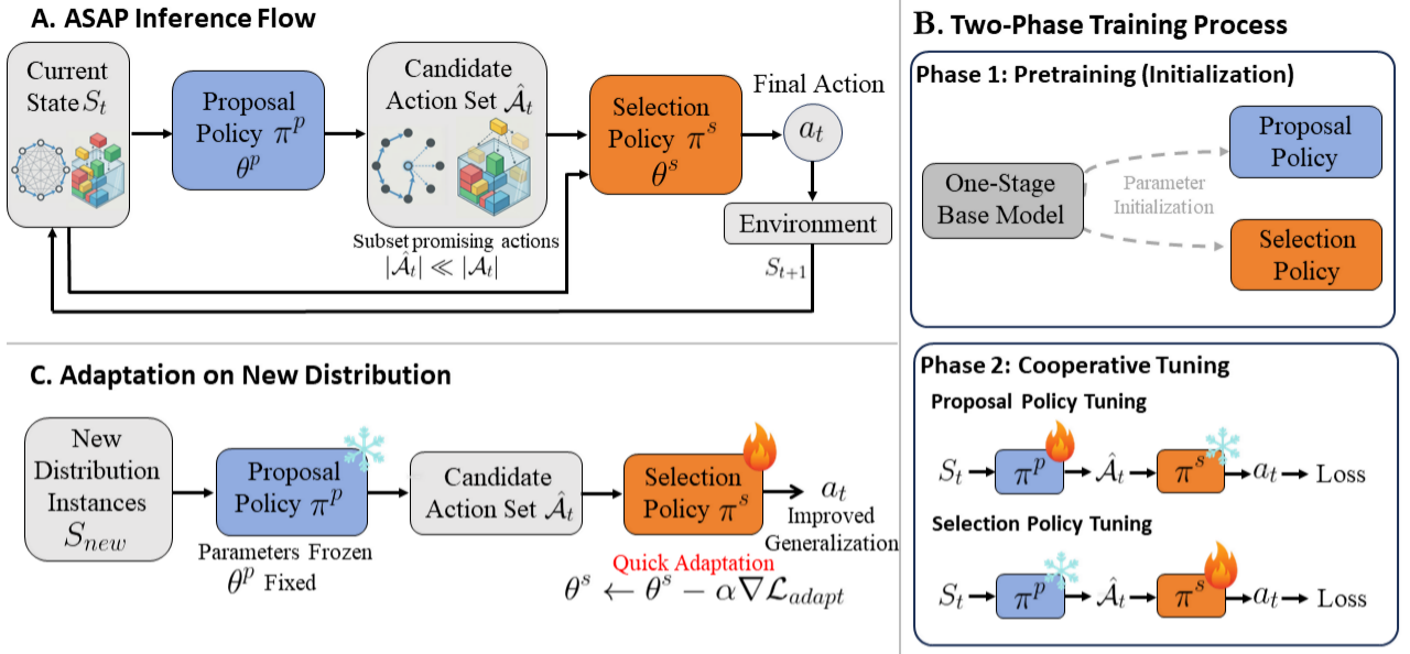 ASAP architecture overview
